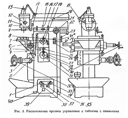 Розташування органів керування фрезерным верстатом 676ППР, 676ПФ1, 676ПФ2